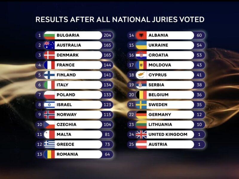 Eurowizja 2026, fot. YouTube