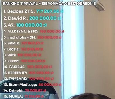 Wyjątkowa transmisja Łatwo Ganga, fot. YouTube