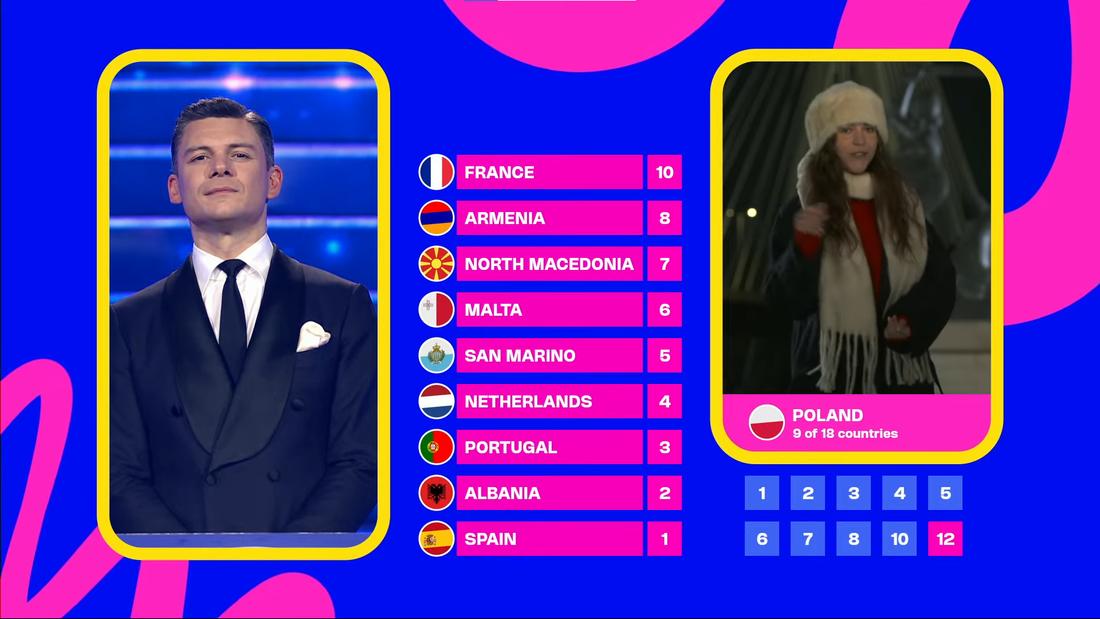 Eurowizja Junior 2025, fot. YouTube.