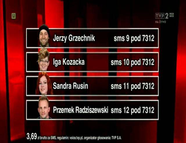 Oni dotarli do odcinków na żywo w The Voice of Poland