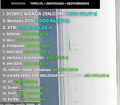 Gwiazdy wspierają Łatwoganga, fot. YouTube.com