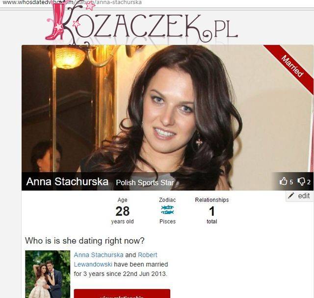 Co znany portal o byłych partnerach gwiazd mówi o Annie Lewandowskiej?
