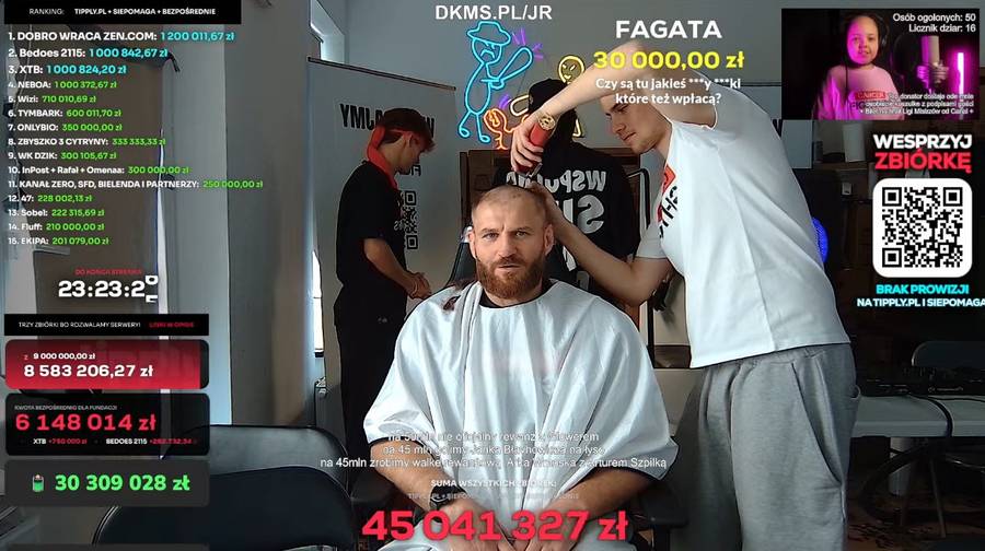 Gwiazdy golą się dla dzieciaków, fot. YouTube.com