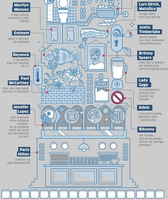 Karp,100 desek sedesowych i boczek? Jak sławy gwiazdorzą w hotelach?
