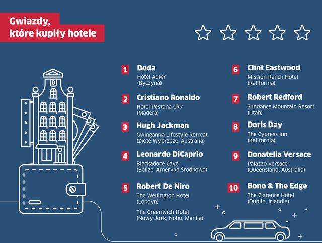 Karp,100 desek sedesowych i boczek? Jak sławy gwiazdorzą w hotelach?