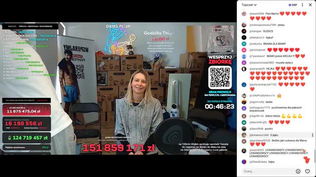 Mama Łatwoganga zdradziła kulisy zbiórki. Tak mają zostać wykorzystane miliony/ YouTube