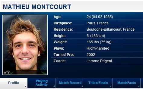 Zmarł francuski tenisista!