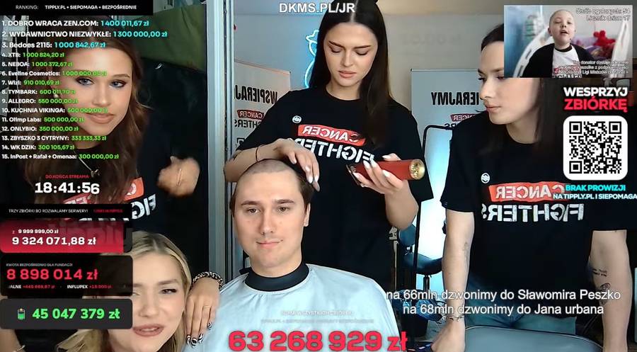 Gwiazdy golą się dla dzieciaków, fot. YouTube.com