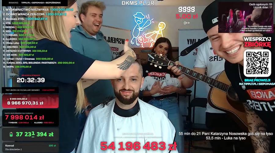 Gwiazdy golą się dla dzieciaków, fot. YouTube.com