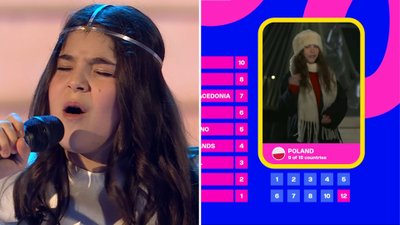 Eurowizja Junior 2025. Głosy polskich jurorów. To ona przekazała, kto podobał się najbardziej