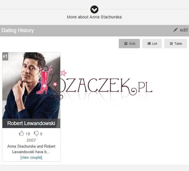 Co znany portal o byłych partnerach gwiazd mówi o Annie Lewandowskiej?