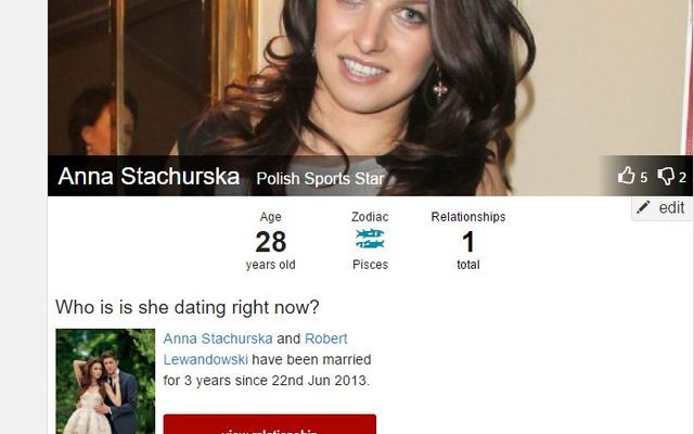 Co znany portal o byłych partnerach gwiazd mówi o Annie Lewandowskiej?