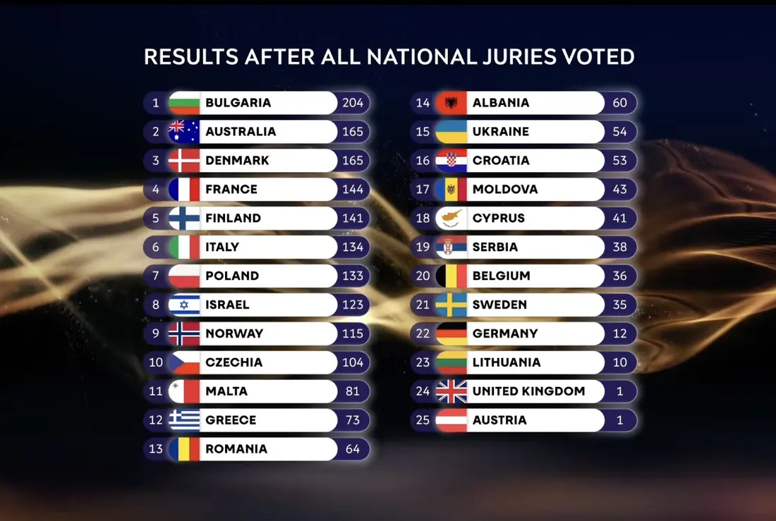 Eurowizja 2026, fot. YouTube