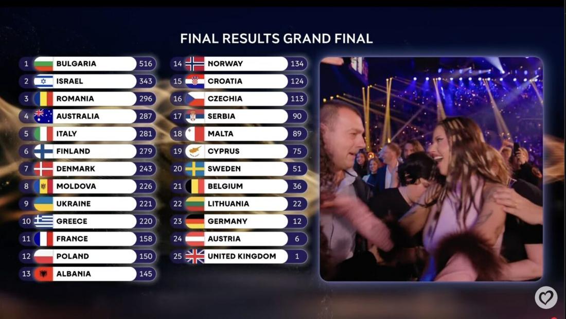 Eurowizja 2026, fot. YouTube