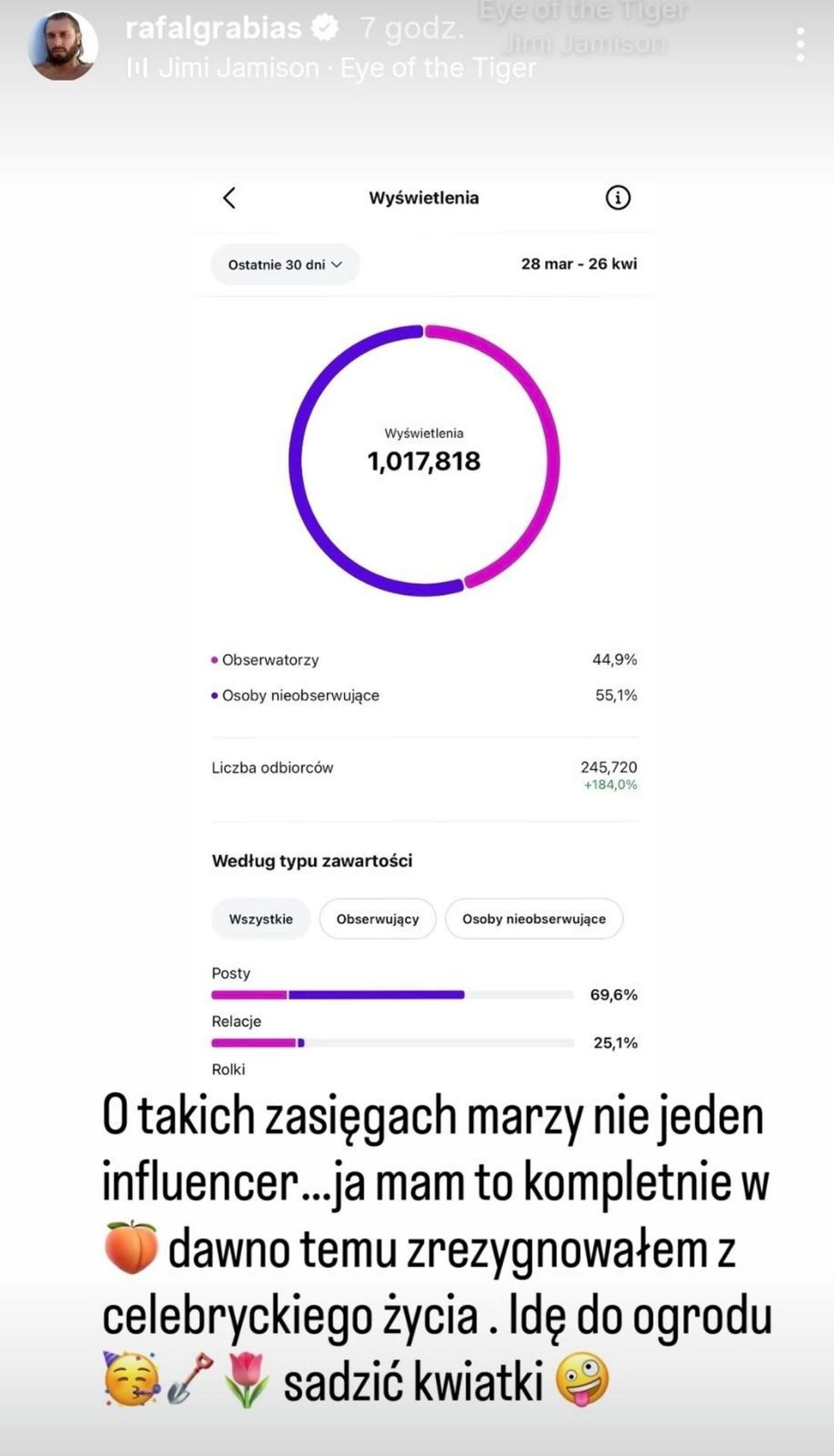 Post Rafała Grabiasa, fot. Instagram